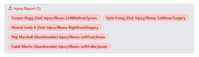 Example of the injury report section