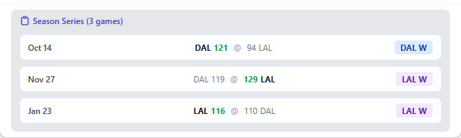 Example of the season series section